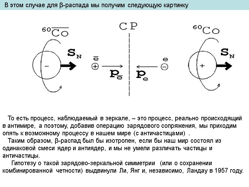 В этом случае для β-распада мы получим следующую картинку     